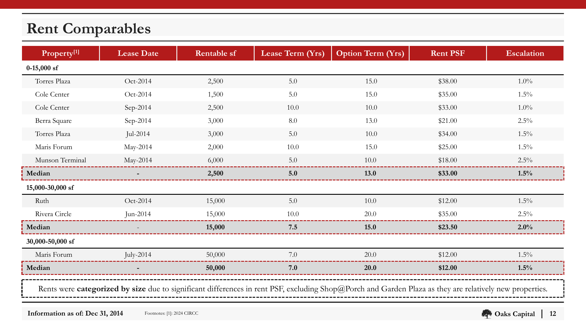 Slide_12_Rent_Comparables.png