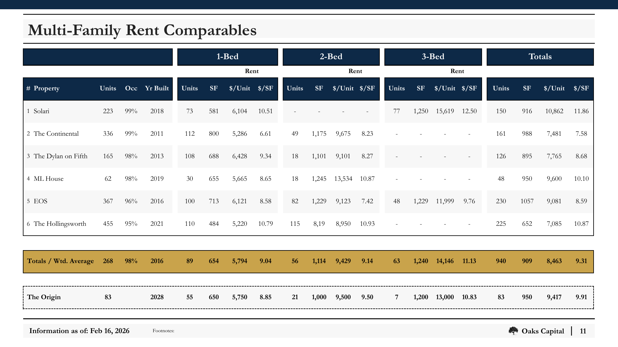 Slide_11_Multi-Family_Rent_Comparables.png
