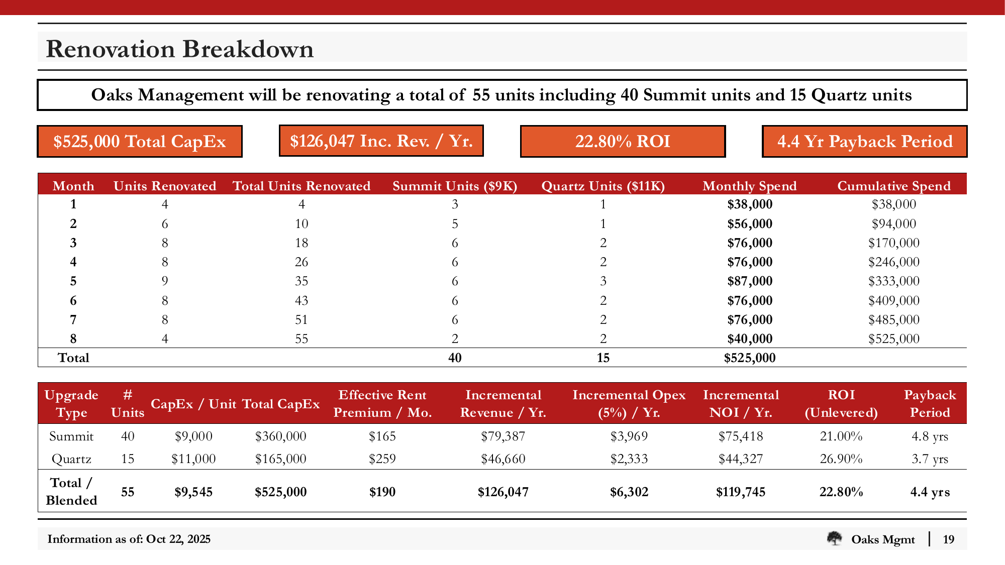 Slide_19_Renovation_Breakdown.png
