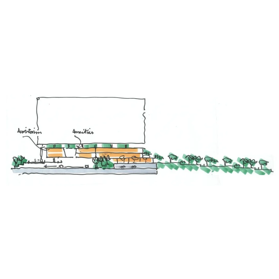 Bangalore Commercial Development