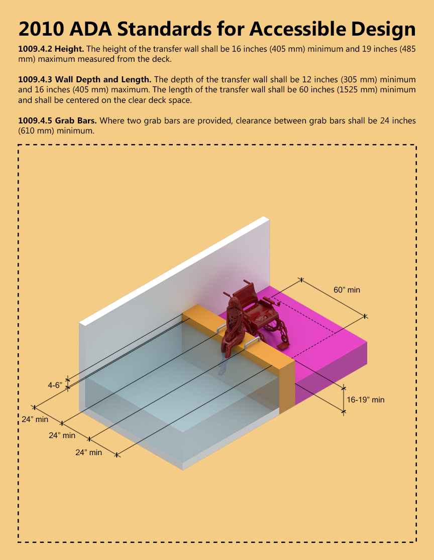 ARCH 5902_Justin Mortman_jm2596_1009.5.6_Accessible Pool Entrance 3.png