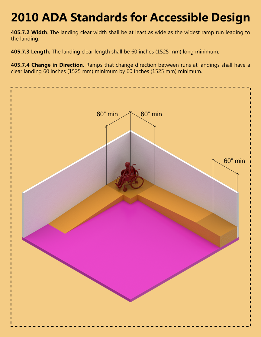 ARCH 5902_Justin Mortman_jm2596_405.7.2_Ramp Landings 2.png