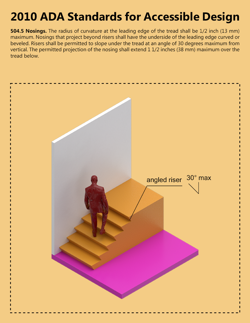 ARCH 5902_Justin Mortman_jm2596_504.5_Nosings.png