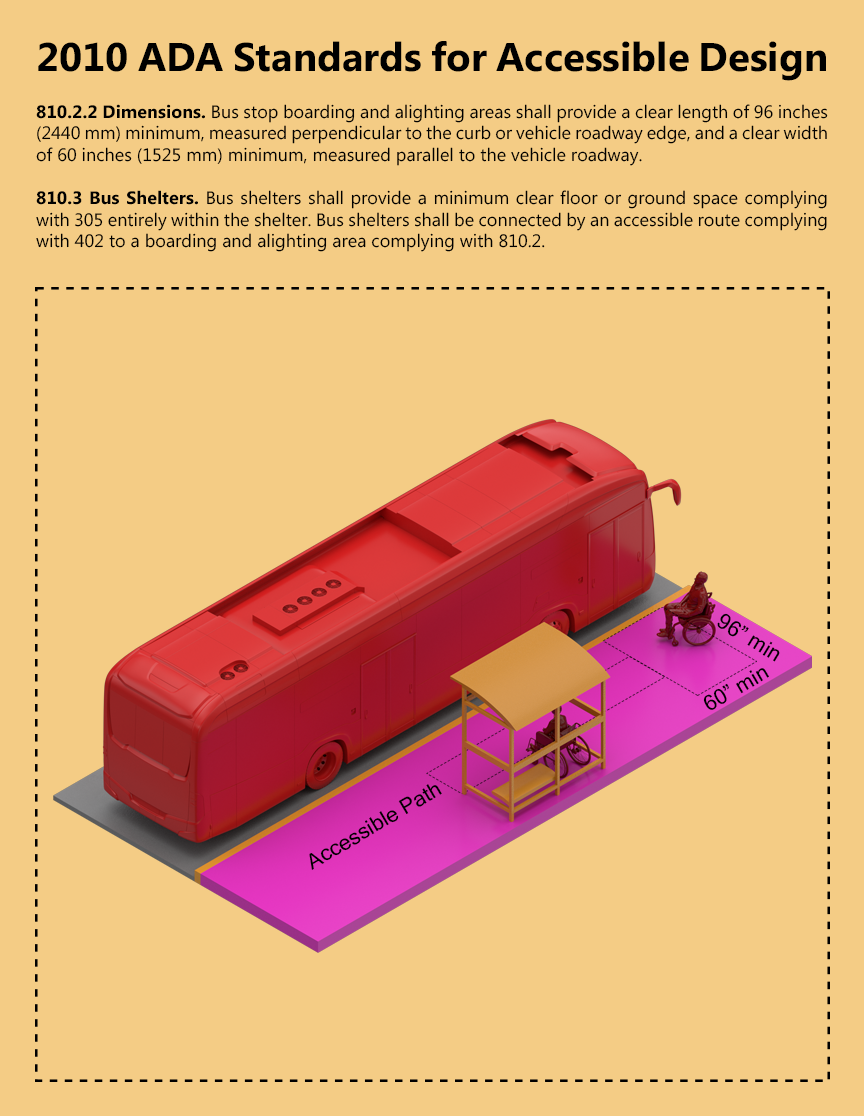 ARCH 5902_Justin Mortman_jm2596_810.2.2_Bus.png