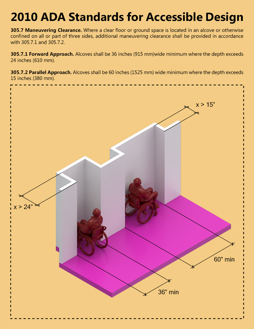 ARCH 5902_Justin Mortman_jm2596_305.7_Maneuvering Clearance.png