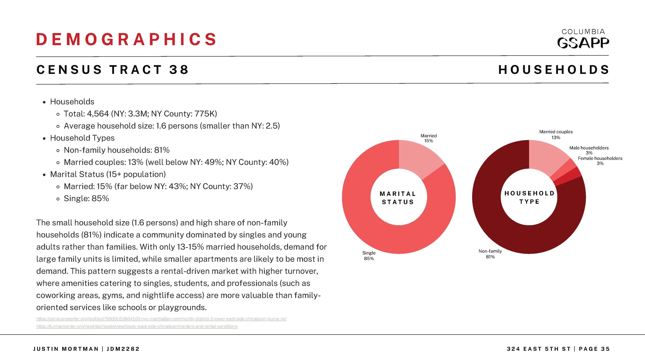 Dev Process_Page_36.jpg