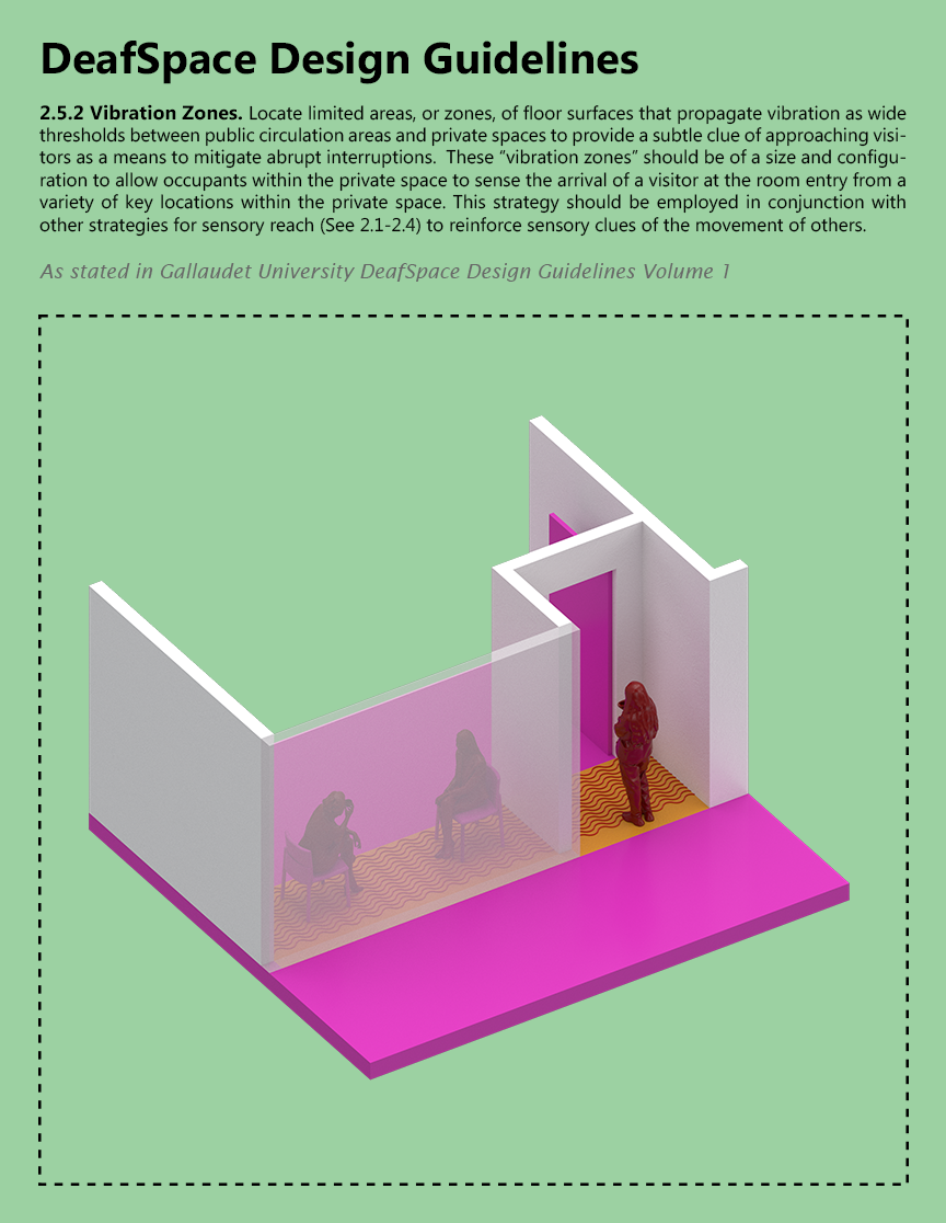 ARCH 5902_Justin Mortman_jm2596_2.5.2 Vibration Zones.png