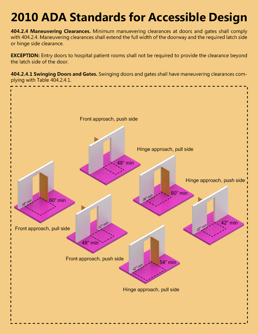 ARCH 5902_Justin Mortman_jm2596_404.2.4_Maneuvering Clearances 2.png