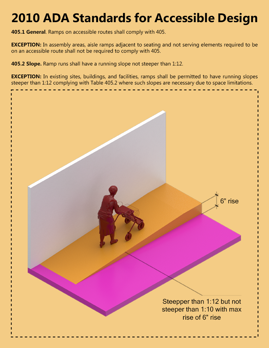 ARCH 5902_Justin Mortman_jm2596_405.1_Ramp.png