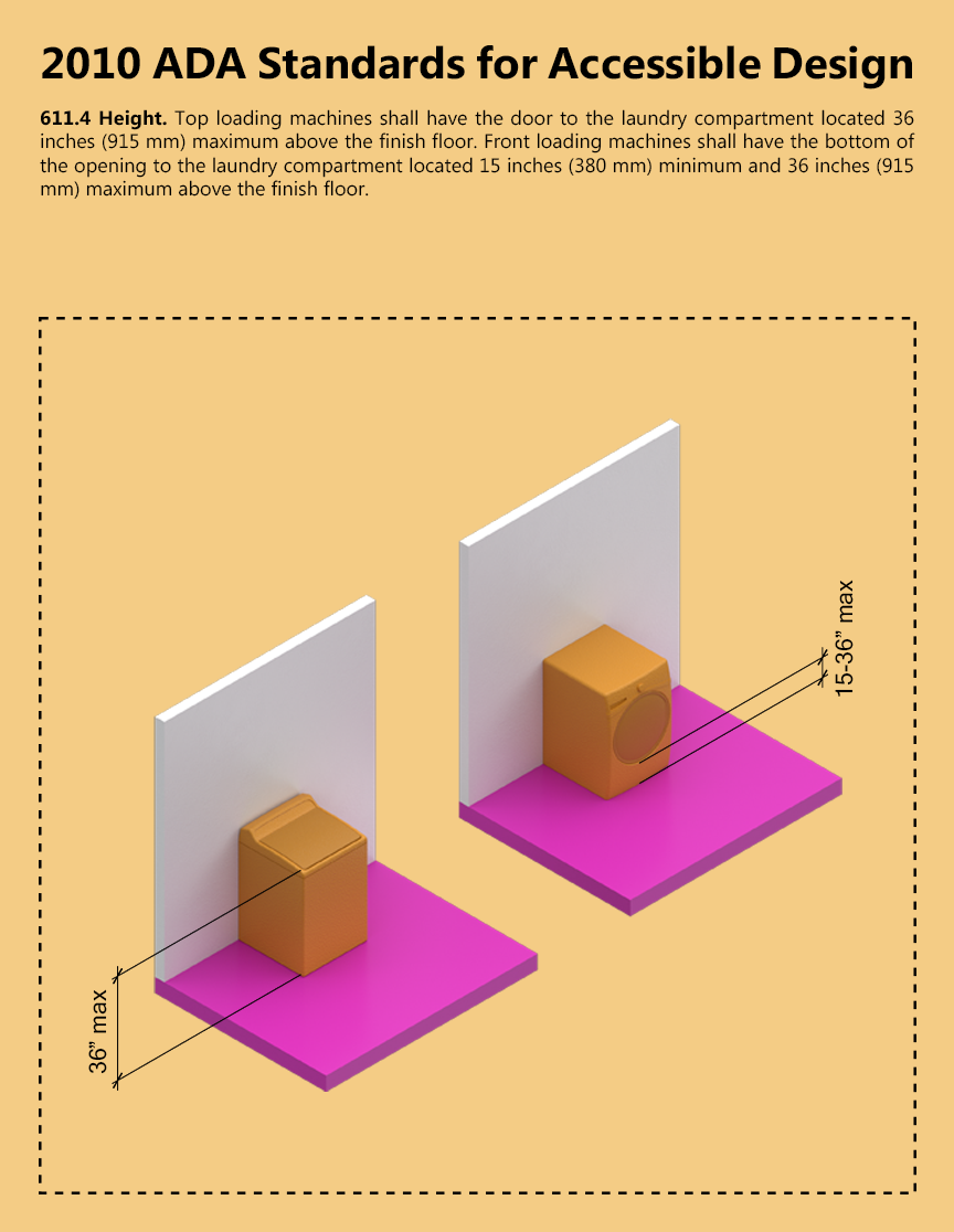 ARCH 5902_Justin Mortman_jm2596_611.4_Laundry Height.png