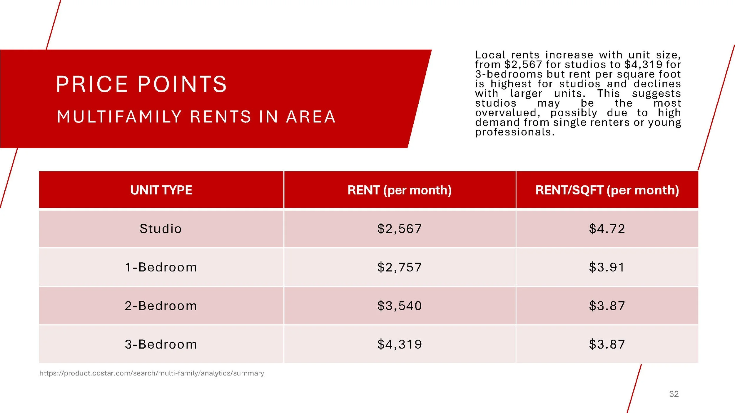 Market Analysis_Page_32.jpg