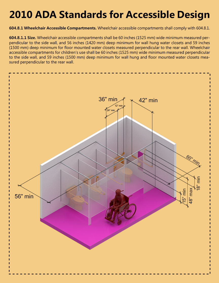 ARCH 5902_Justin Mortman_jm2596_604.8.1_Wheelchair Accessible Compartments.png