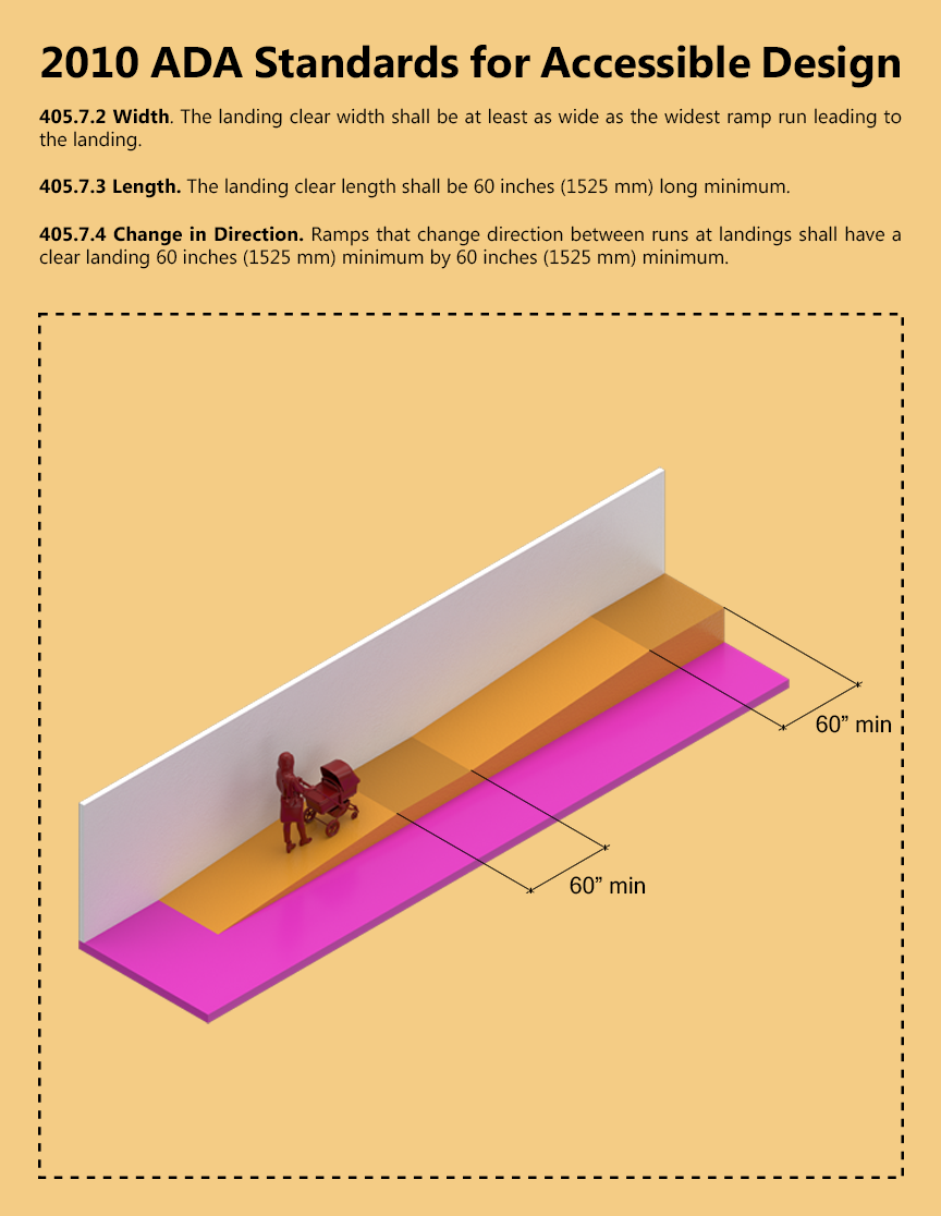 ARCH 5902_Justin Mortman_jm2596_405.7.2_Ramp Landings 1.png