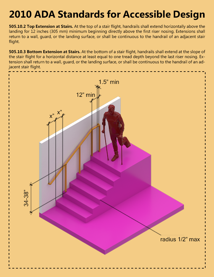 ARCH 5902_Justin Mortman_jm2596_505.10.2_Stairway Railings.png