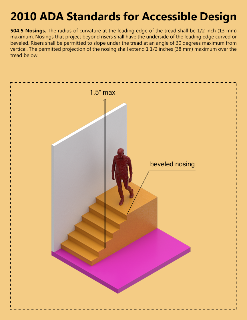 ARCH 5902_Justin Mortman_jm2596_504.5_Nosings 3.png
