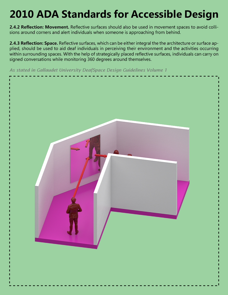 ARCH 5902_Justin Mortman_jm2596_2.4.2-2.4.3 Reflection in Movement and Space.png