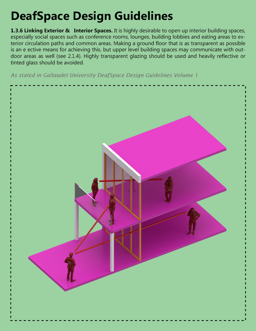 ARCH 5902_Justin Mortman_jm2596_1.3.6 Linking Exterior & Interior Spaces.png