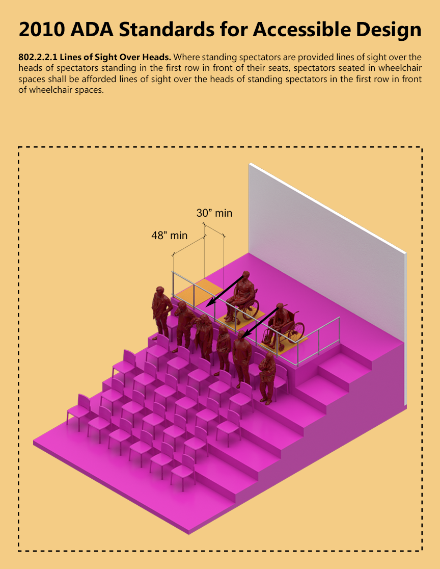 ARCH 5902_Justin Mortman_jm2596_802.2.2.1_Lines of Sight Over Heads.png