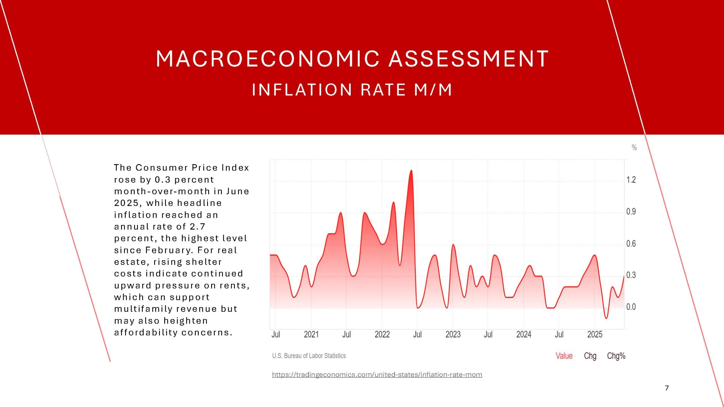 Market Analysis_Page_07.jpg