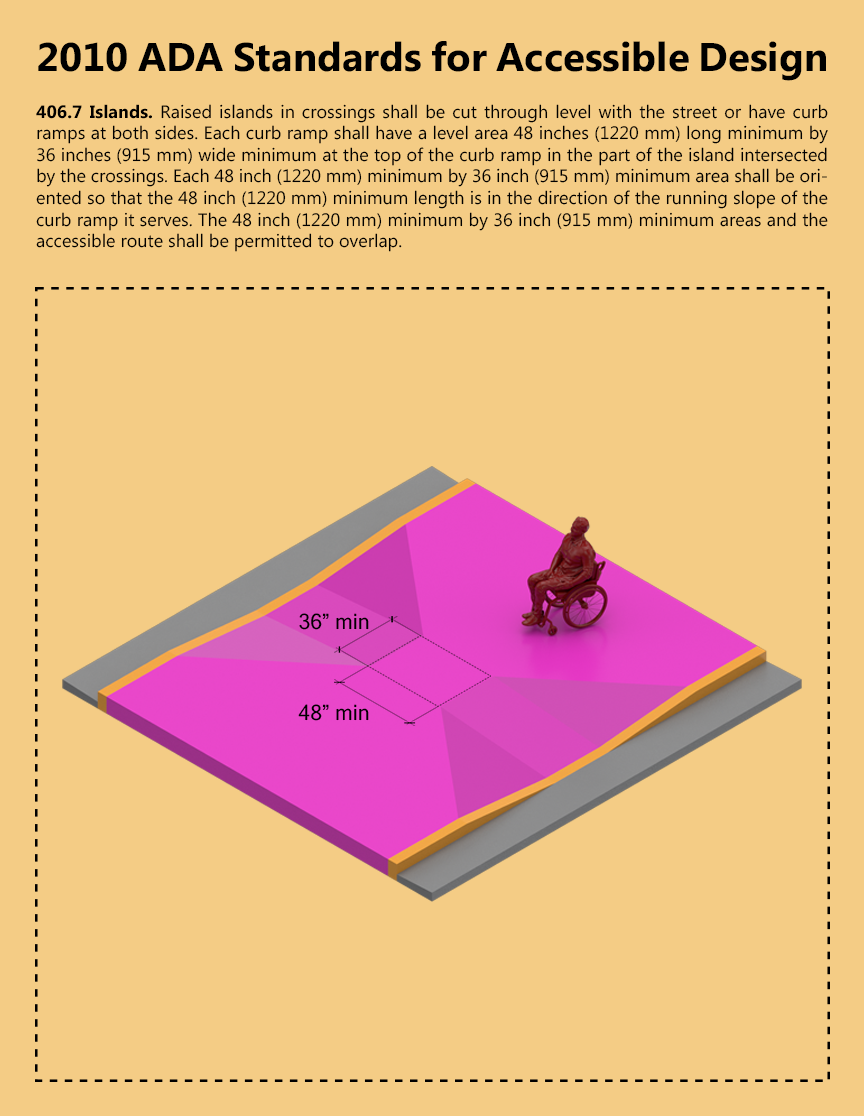 ARCH 5902_Justin Mortman_jm2596_406.7_Islands.png