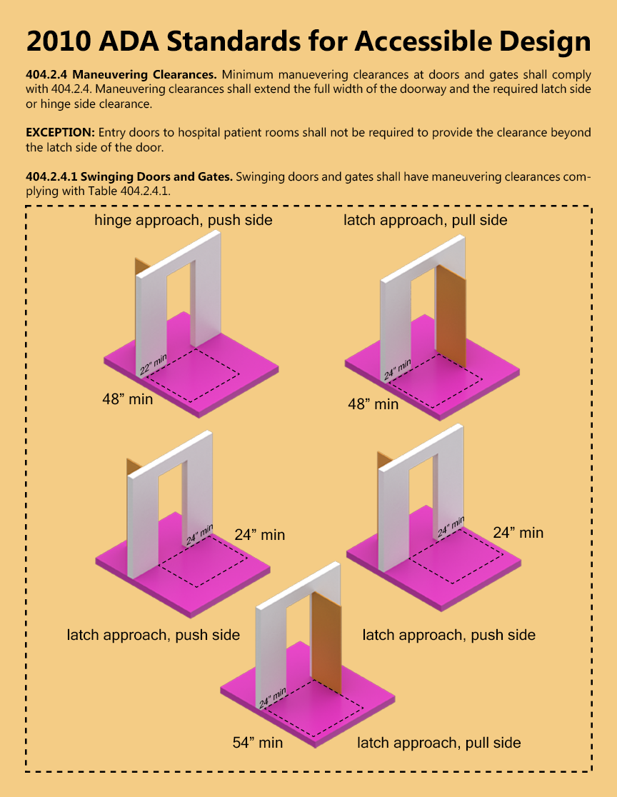 ARCH 5902_Justin Mortman_jm2596_404.2.4_Maneuvering Clearances 1.png