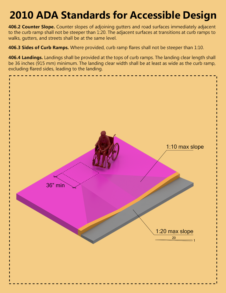 ARCH 5902_Justin Mortman_jm2596_406_Curb Ramps.png