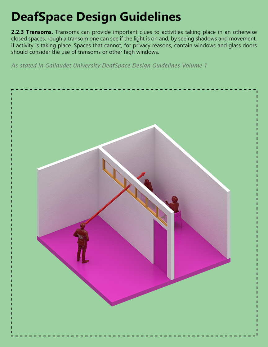 ARCH 5902_Justin Mortman_jm2596_2.2.3 Transoms.png