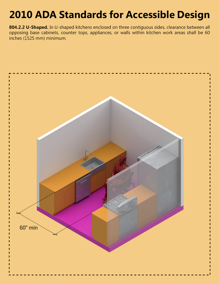 ARCH 5902_Justin Mortman_jm2596_804.2.2_U Shaped Kitchen.png