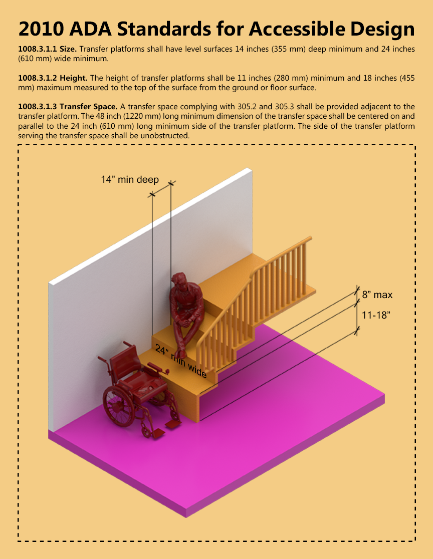 ARCH 5902_Justin Mortman_jm2596_1008.3.1_Transfer Steps.png