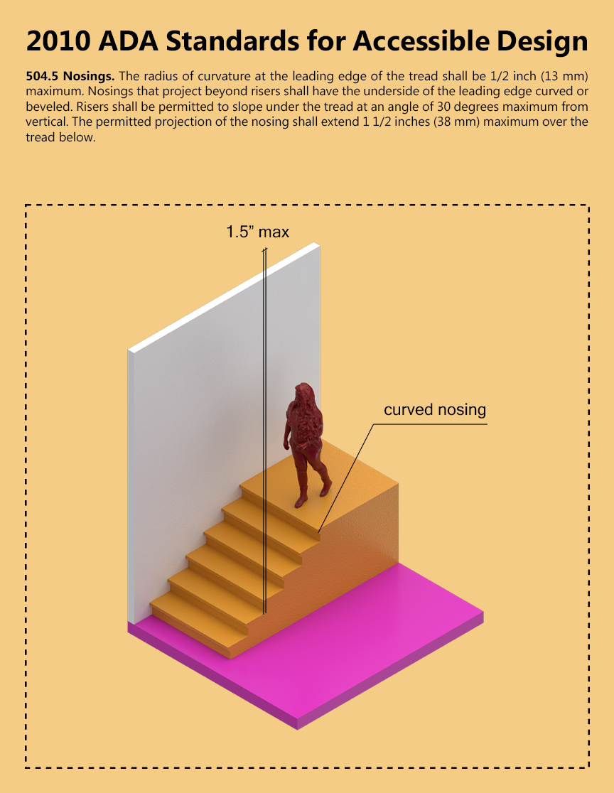 ARCH 5902_Justin Mortman_jm2596_504.5_Nosings 2.png