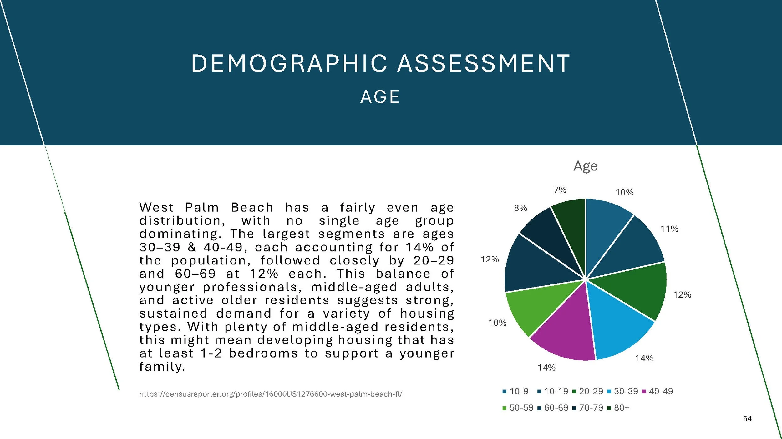 Market Analysis_Page_54.jpg