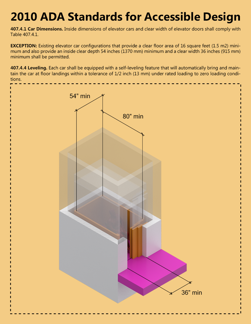 ARCH 5902_Justin Mortman_jm2596_407.4_Elevator 3.png