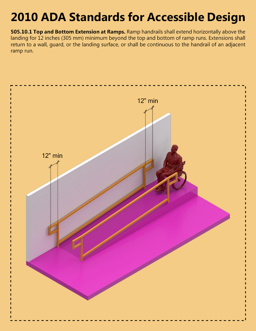 ARCH 5902_Justin Mortman_jm2596_505.10.1_Ramp Railings.png