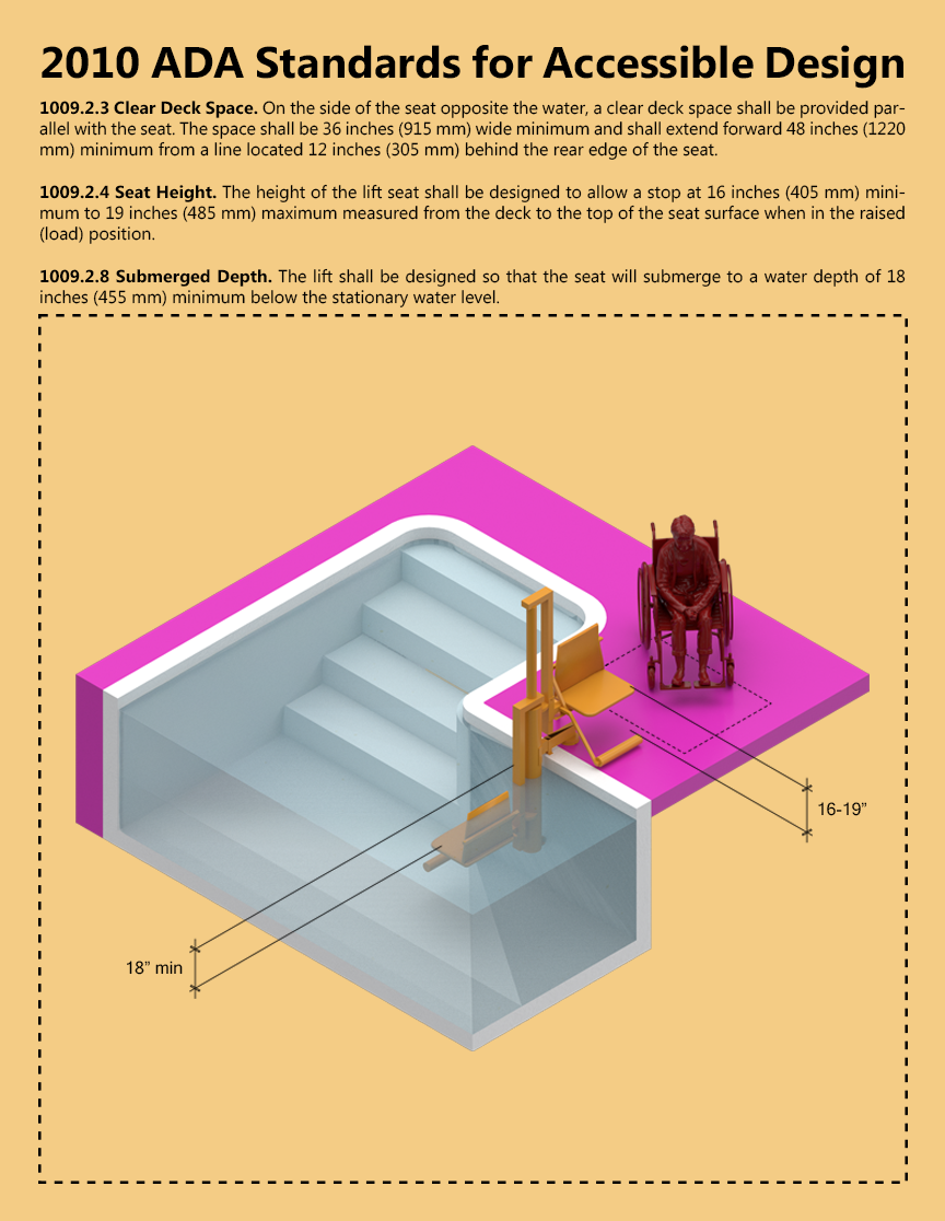 ARCH 5902_Justin Mortman_jm2596_1009.2.3_Accessible Pool Seat.png