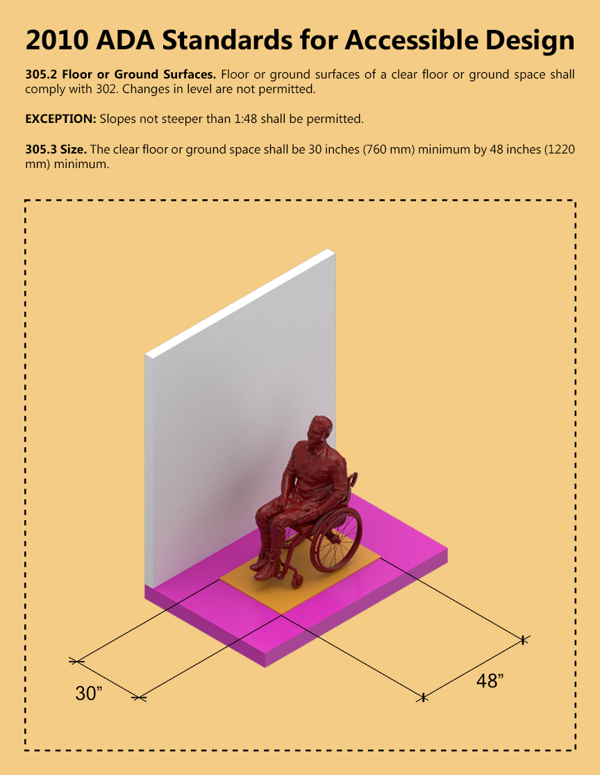 ARCH 5902_Justin Mortman_jm2596_305.2_Wheelchair Occupancy.png