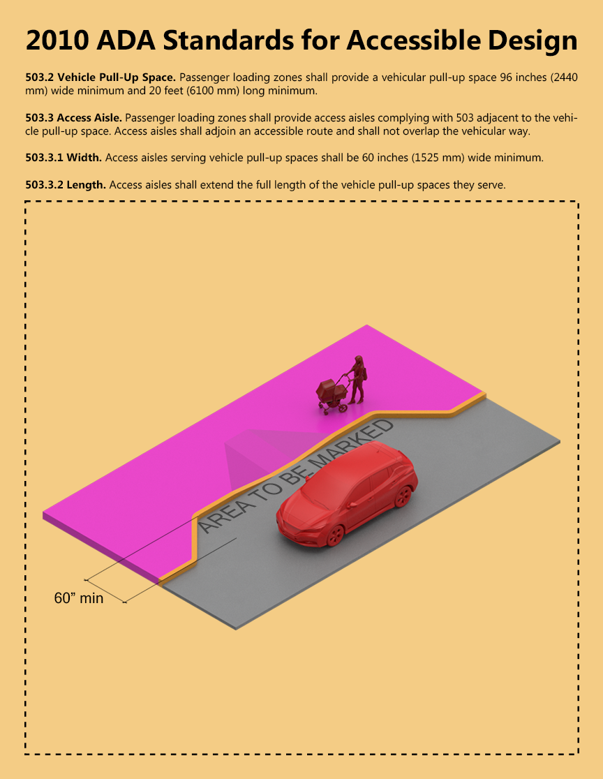 ARCH 5902_Justin Mortman_jm2596_503.2_Vehicle Pull-Up Space.png