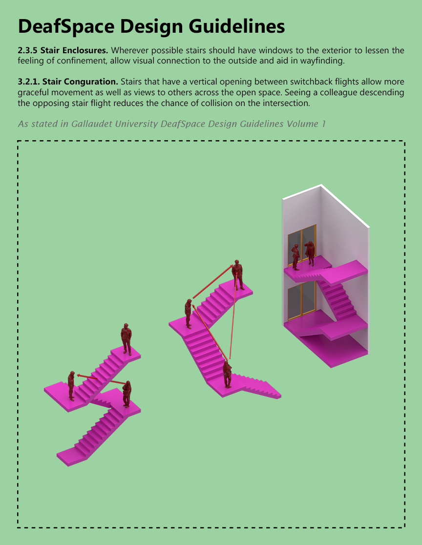 ARCH 5902_Justin Mortman_jm2596_2.3.5-3.2.1 Stair Configurations and Enclosures.png