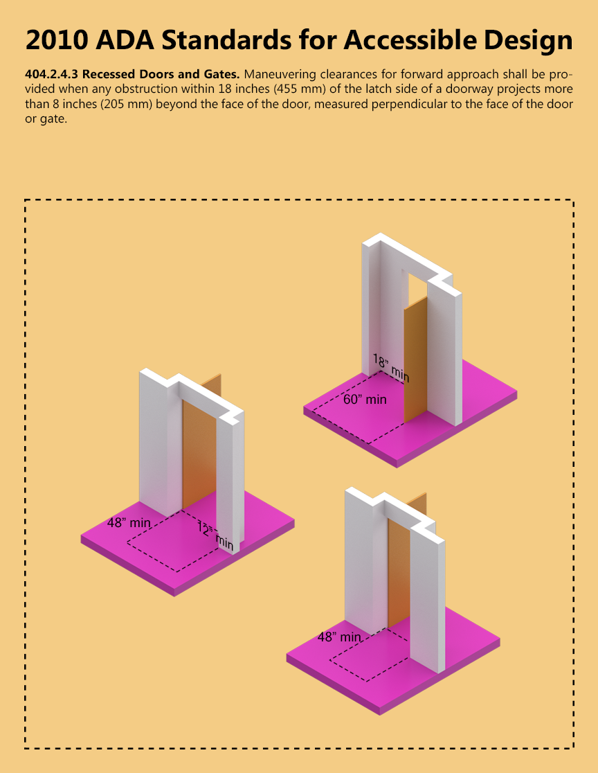 ARCH 5902_Justin Mortman_jm2596_404.2.4.3_Recessed Doors.png