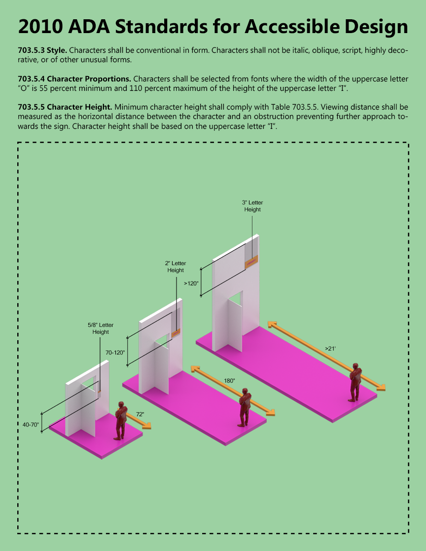 ARCH 5902_Justin Mortman_jm2596_703.5_Signange Character Heights and Distance.png