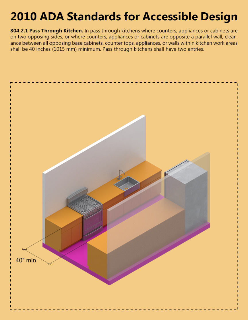 ARCH 5902_Justin Mortman_jm2596_804.2.1_Pass Through Kitchen.png