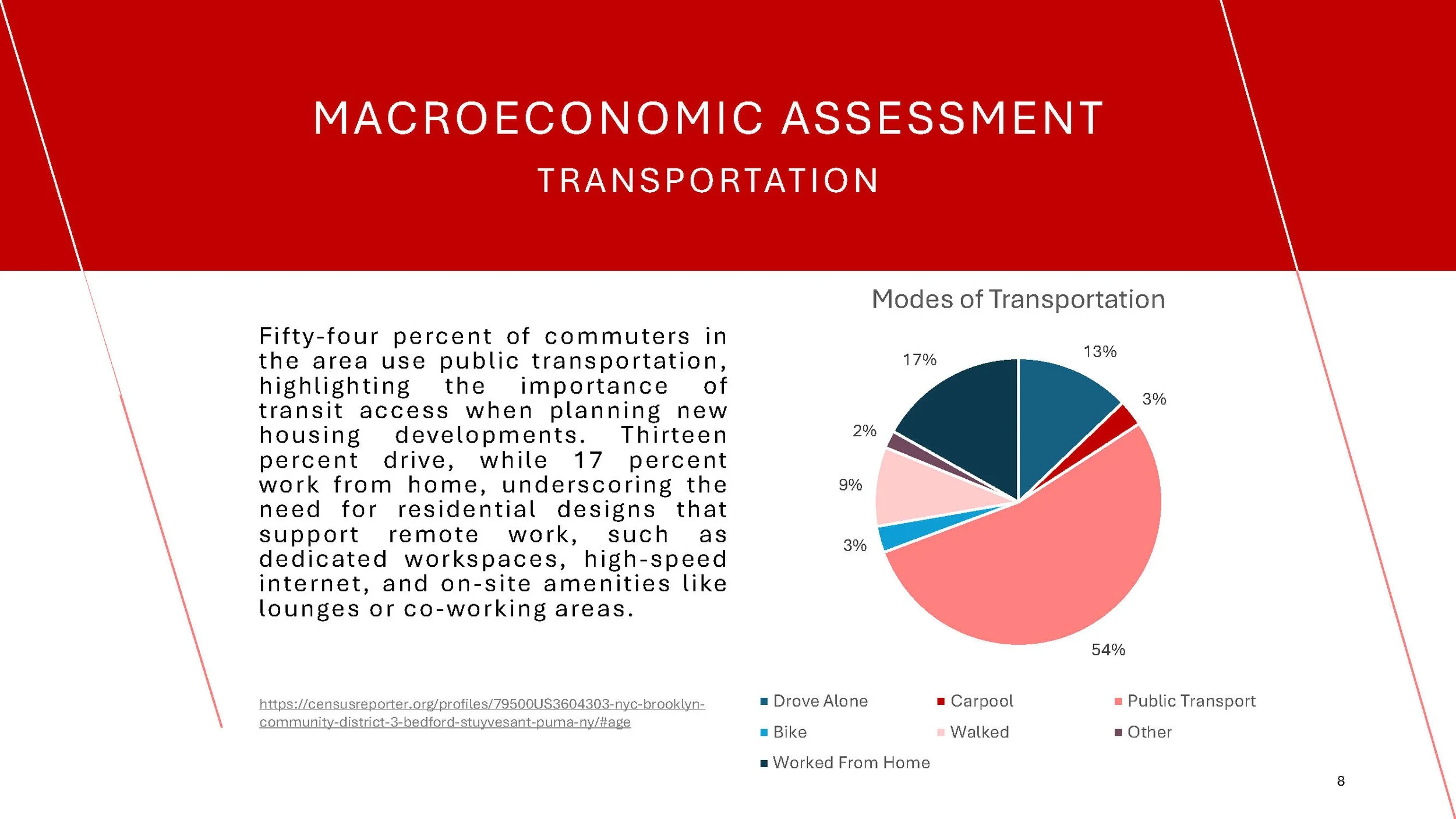 Market Analysis_Page_08.jpg