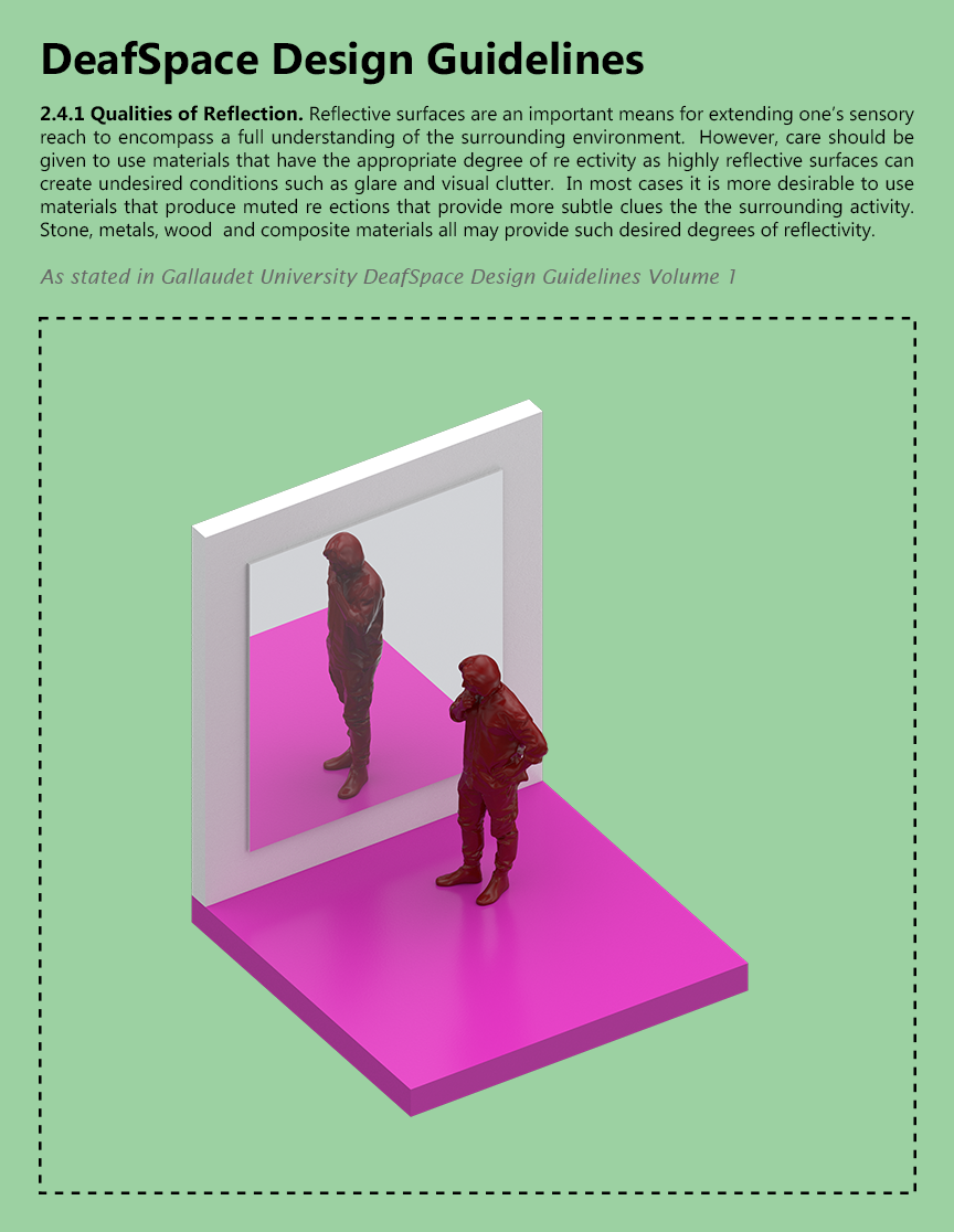 ARCH 5902_Justin Mortman_jm2596_2.4.1 Qualities of Reflection.png
