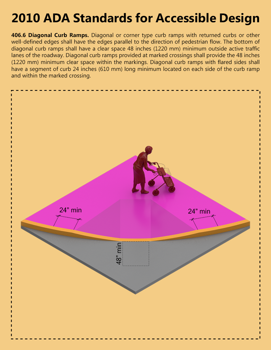 ARCH 5902_Justin Mortman_jm2596_406.6_Diagonal Curb Ramps.png