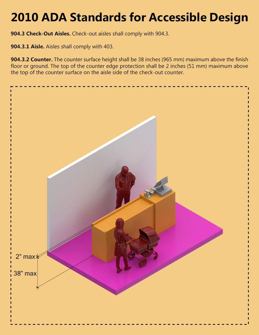 ARCH 5902_Justin Mortman_jm2596_904.3_Check-Out Aisles.png