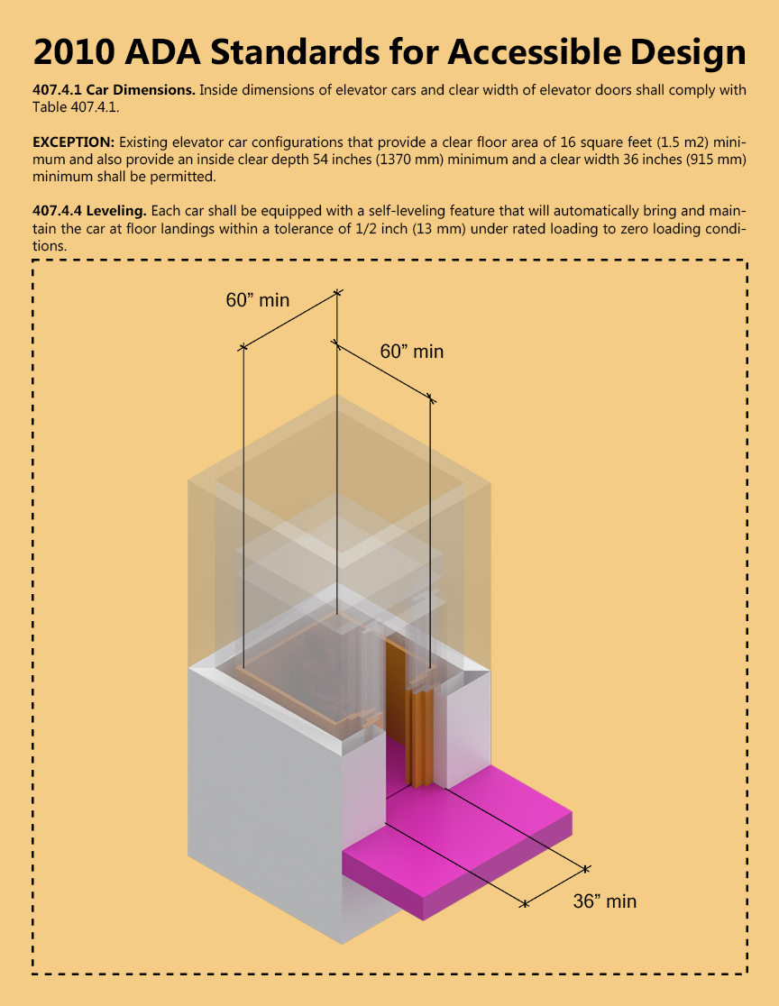ARCH 5902_Justin Mortman_jm2596_407.4_Elevator 4.png