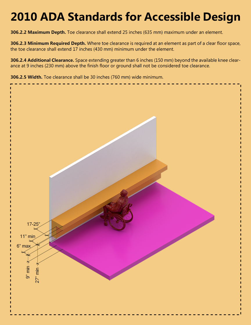 ARCH 5902_Justin Mortman_jm2596_306.2.2_Desk Clearances.png