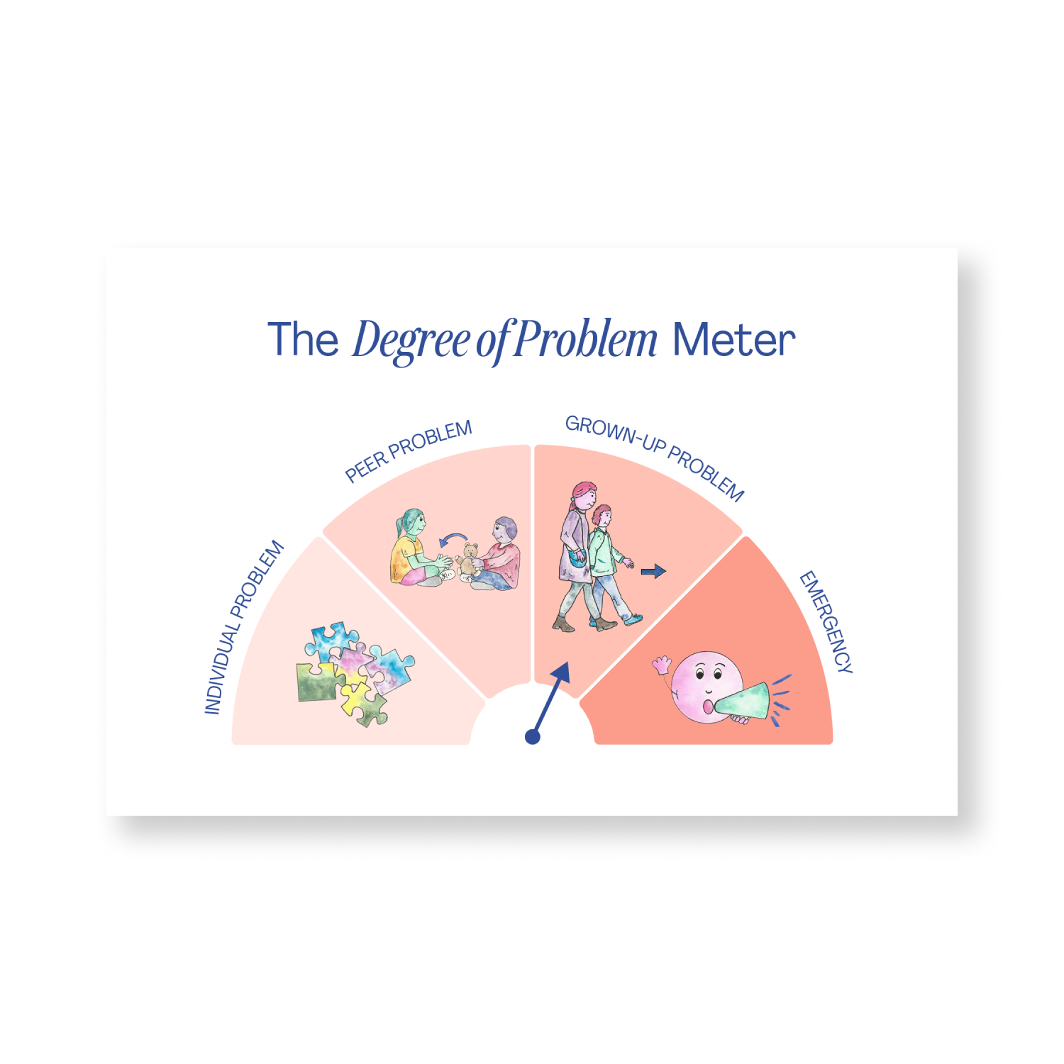 The Degree of Problem Meter