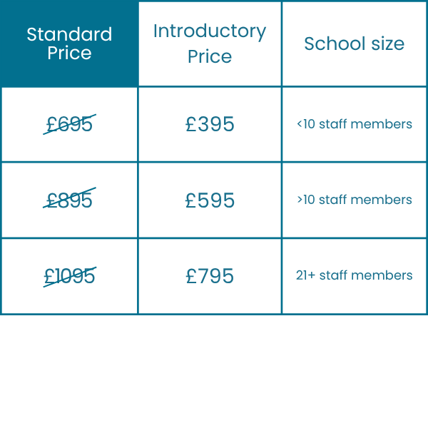 Pricing table comparing Standard Price and Introductory Price based on school size, with prices discounted from original amounts. For schools with less than 10 staff members, the introductory price is 395 pounds; for those with more than 10 staff members, it is 595 pounds; and for 21 or more staff members, the price is 795 pounds.