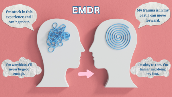 EMDR picture explanation of being stuck in a spiral and EMDR helping process memories