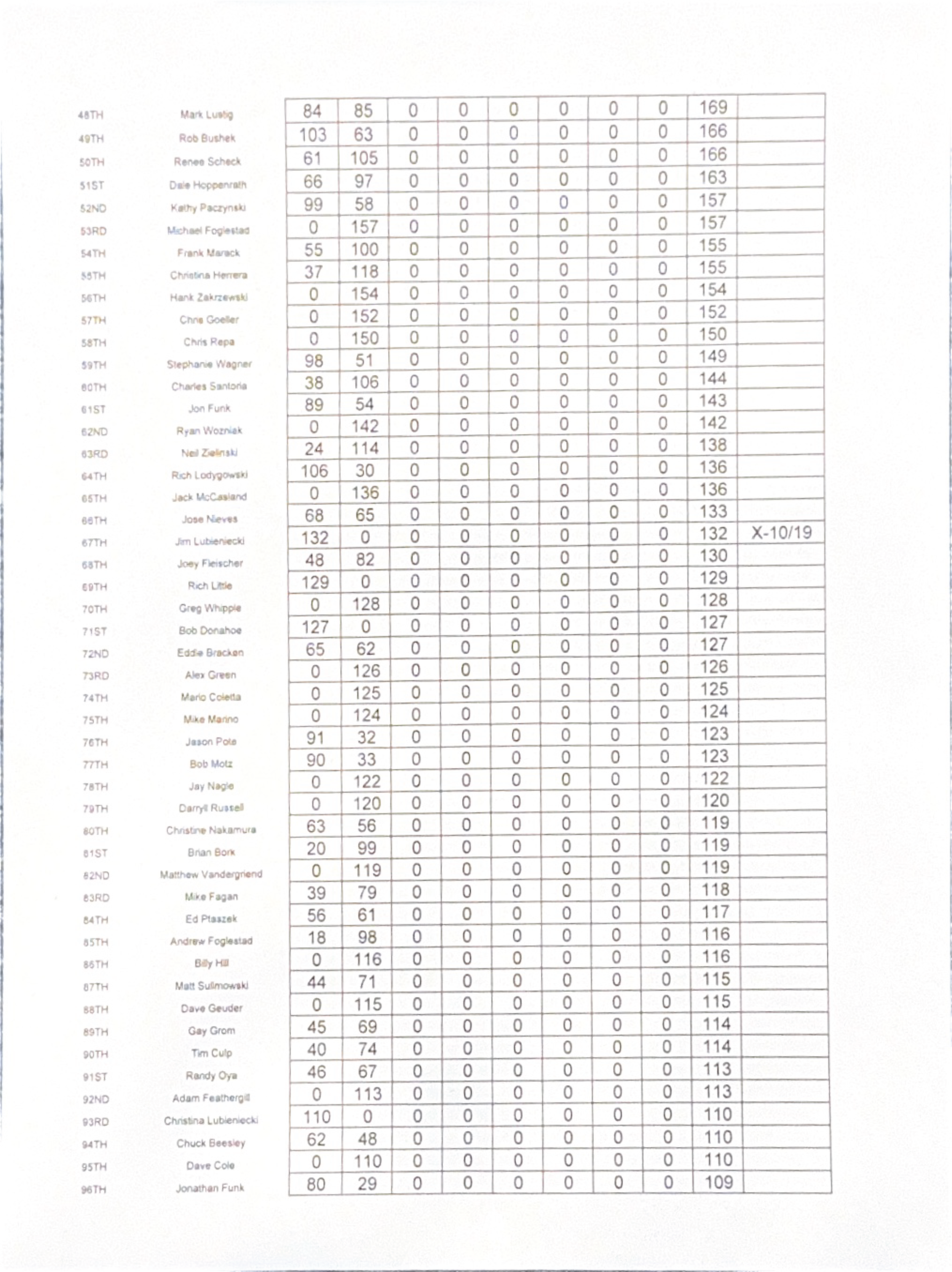 9pin standings-02.png